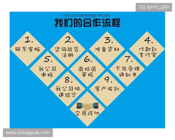 AG试玩会员注册指南：全面介绍注册流程、优惠活动以及会员专属权益详解