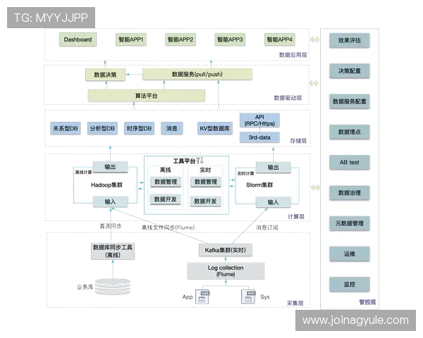 PA平台的技术架构与集成方案详解，帮助开发团队实现系统的高效对接与扩展